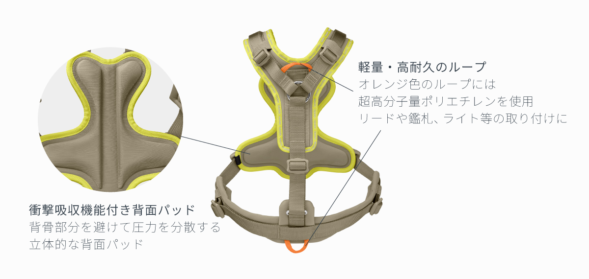 エルゴムーブ プロの背面パッドとリングループ
